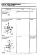Bombardier SeaDoo 1992 factory shop manual